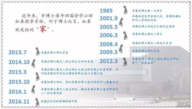 锦上添花！神探博士又获得了“南通市荣誉市民”称号！(图9)