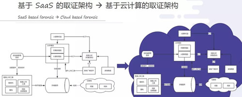 第三届国际司法警政刑侦科学教育文化会议（中）(图7)